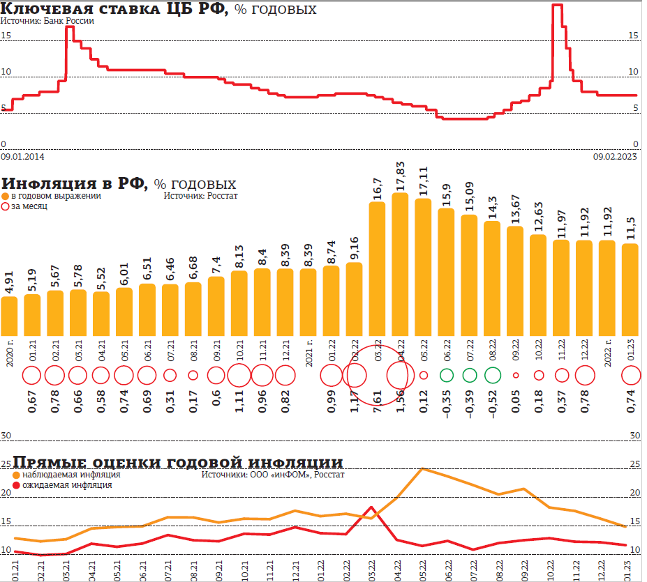 Топ депозитов банков