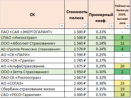 Рисунок