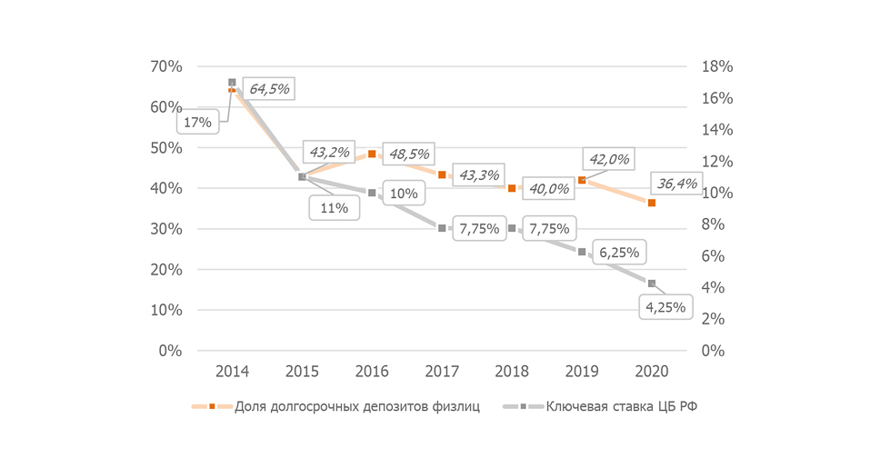 За период 2018 2019 г г