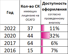 Рисунок