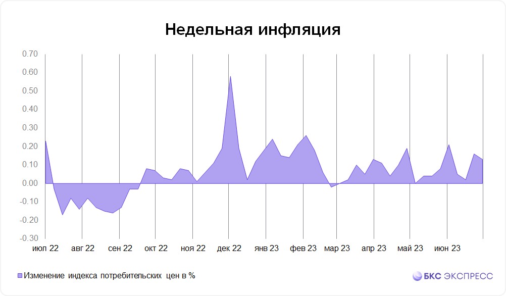 Инфляция цб