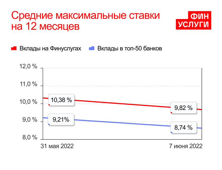 Банки изменения