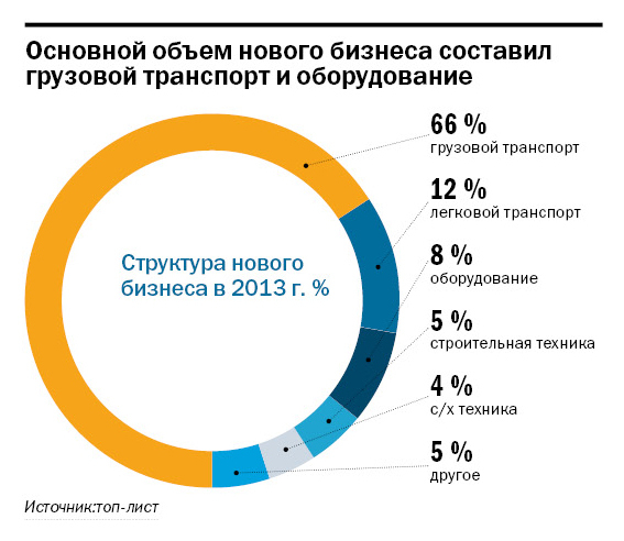 Лизинг грант рт