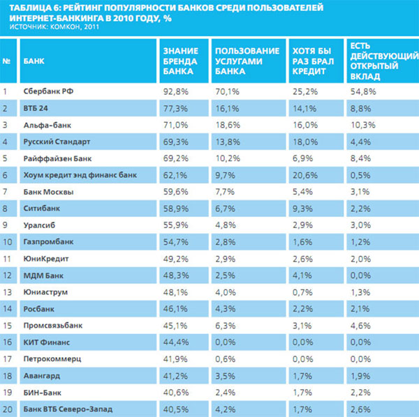 Банки ру рейтинг банков