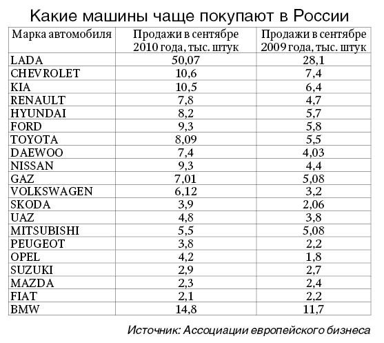 Какую Машину Купить В 22 Году