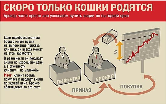 Обратился брокеру. Брокер недобросовестный. Брокерские приказы. Плохой брокер. Простые покупки брокер.