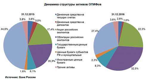 Стратегия #1: Макроэкономическая стабильность